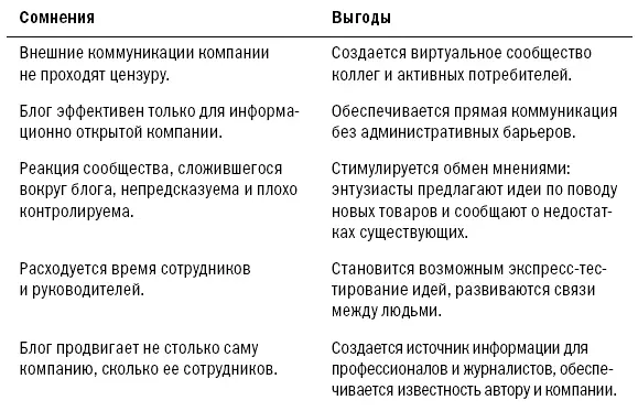 Комментарии Феликс Мучникпишет Как руководитель ведущий блог выскажу - фото 22