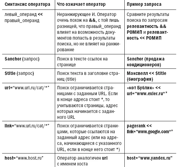 Блоги Новая сфера влияния - фото 25