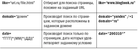 Приложение 2 Спроси блогосферу Этот опрос проводился с 18 июня по 19 июля - фото 27