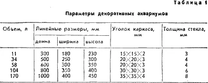 Нерестовые аквариумы отсадники шириной и высотой около Ѕ длины нужны для - фото 1