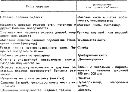 Многим нравятся в о д о э м у л ь с и о н н ы е к р а с к и которые бывают - фото 6