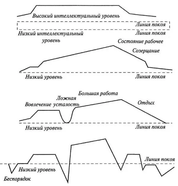 Повышение интеллектуального уровня связано с качеством работы а выпрямление - фото 10
