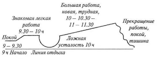 С начала занятий и почти до 10 часов ученики преимущественно выбирают знакомую - фото 2