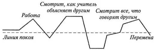 Похоже этот ребенок хочет учить других Он избегает работы бросает едва - фото 4