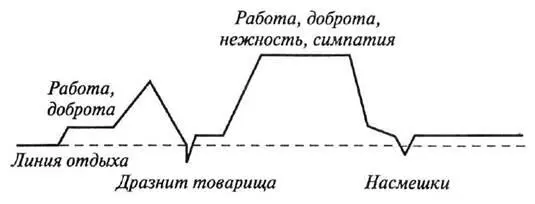 Однажды войдя в работу научившись ребенок трудится упорно и мы видим на - фото 5