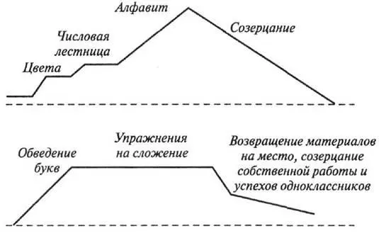 Эти кривые представляют собой графики упорядоченной работы более высокого - фото 7