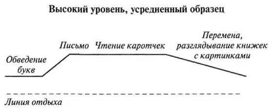 Посмотрите даже на стадии вовлечения работа начинается сразу на высоком - фото 8