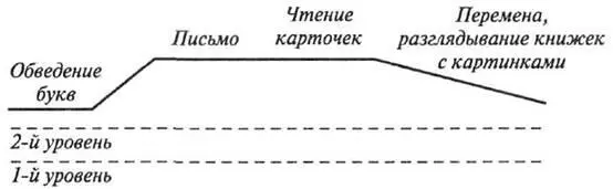 На высшей стадии график работы стремится стать прямой параллельной линии - фото 9