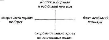 Те из земли Возьми заступ зарой меня Я Борчило Скорбь тебя обо мне - фото 3