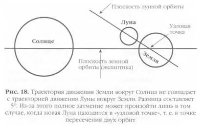 Второй тип затмений не так живописен как солнечное затмение но тем не менее - фото 17