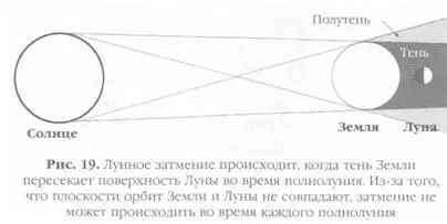 Во время лунного затмения диск Луны не исчезает полностью Он темнее - фото 18