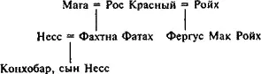 Однако Мага была помимо прочего женой друида Катбада и от него имела трех - фото 19