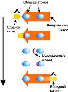 С помощью дополнительного лазера исследователи научились записывать лазерный - фото 12