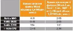 Очевидно энергопотребление процессоров семейства ARMv5 при умелом с ними - фото 48