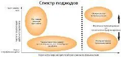 Япония со своей традиционной методикой разработки ПО стоит как бы в стороне - фото 66