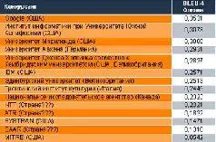Рынок переводов сегодня оценивается примерно в 10 млрд долларов Машинам - фото 22