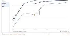 Другой подтип это графики с областями stack graph Они тоже относятся к - фото 41