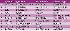 Отмеченные слова образуют образ пароля в данном случае четырехзначного - фото 42