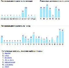 Заказчики постепенно пошли в индустрию онлайнрекламы оборот рынка рос как на - фото 38