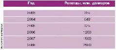 В общем начало положено В апреле 2006 года eMarketer сделала очень - фото 46