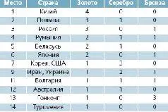 Увы по уровню своей организации мексиканская олимпиада безнадежно уступала - фото 15