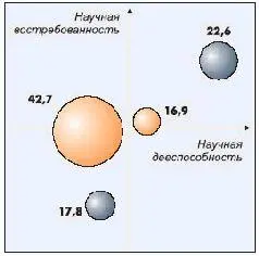 Крупный системный продукт вообще в мире мало кто способен создавать Даже в - фото 25