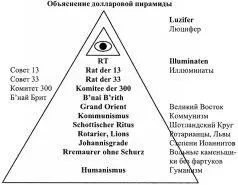 Печать Соединенных Штатов Америки Тодд как и Коральф описывает отдельные - фото 13