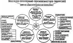 The chart hangs at the top of the page the rest of which is empty space as if - фото 3