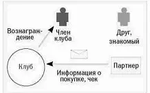 Естественно любой человек воспользовавшийся рекомендацией также может стать - фото 5