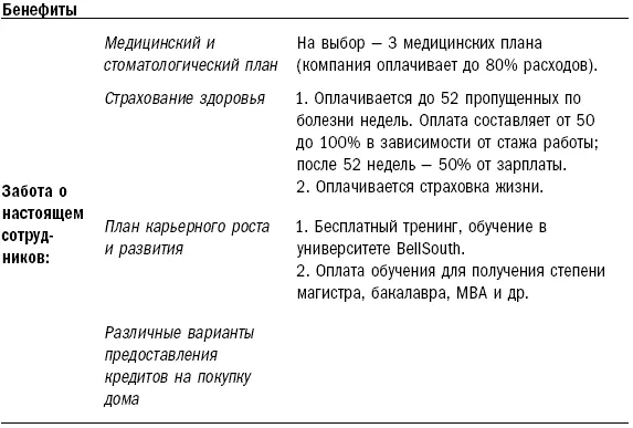 Вся система управления персоналом настроена на достижение стратегических целей - фото 6