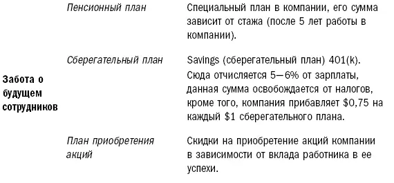 Вся система управления персоналом настроена на достижение стратегических целей - фото 7