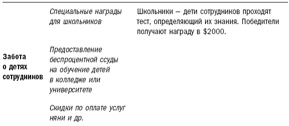 Вся система управления персоналом настроена на достижение стратегических целей - фото 8