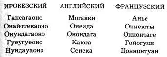 Ирокезское окончание омо пофранцузски онон значит просто люди Спасибо - фото 6