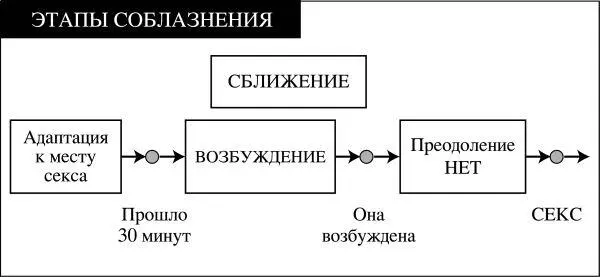 Перемещение в место секса Очень часто мне задают вопросы про перемещение в - фото 15