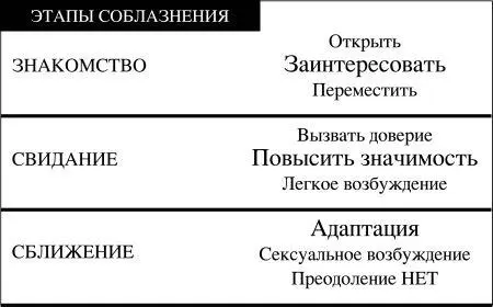 Запомни еще раз самое важное Каждый новый этап означает перемещение в новое - фото 10