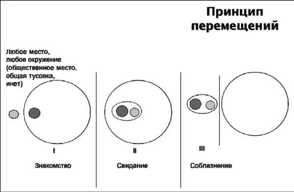 Оно отличается от местоположения свидания только тем что здесь вы отделены от - фото 11