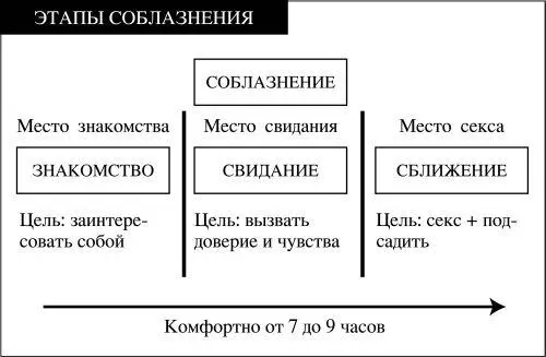 Сближение ты общаешься с ней наедине вас окружают только неодушевленные - фото 12