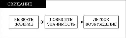 Ты подходишь к красивой девушке Лене на улице просишь ее помочь тебе - фото 14