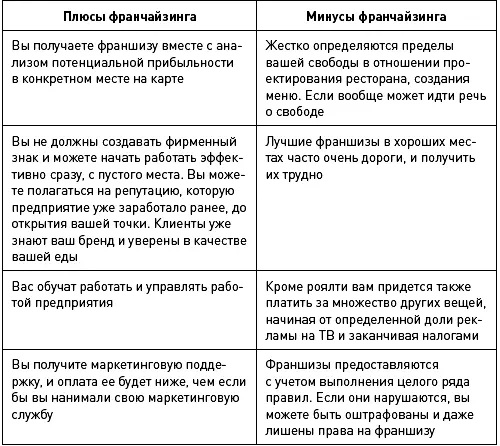 Чтобы стать франчайзи необходимо внести три вида платежа Первый - фото 1
