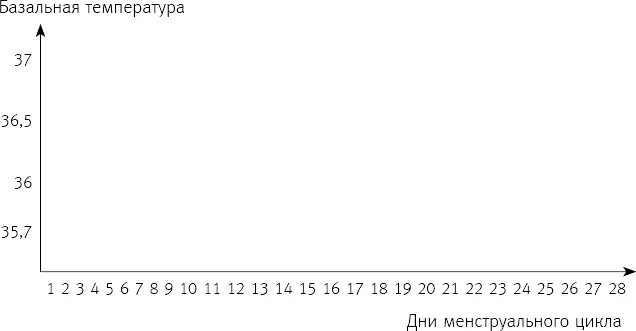 Рис 1 На этой оптимистичной ноте продолжим разбираться как вести график БТ - фото 15
