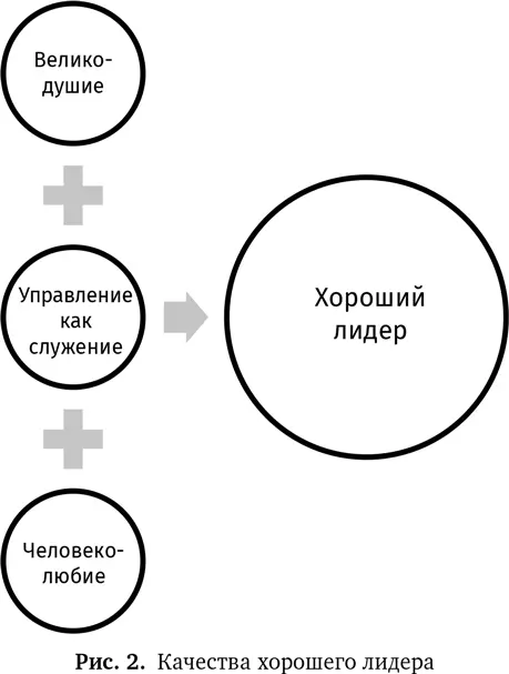 3 Даосизм Даосизм был основан Лаоцзы настоящее имя Ли Эр современником - фото 5