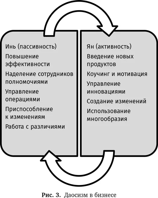 Влияние даосизма на современный китайский бизнес очень велико Tian 2008 Xing - фото 6