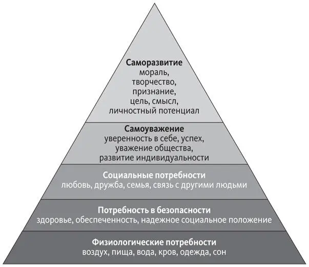 У каждого из нас есть сильные и слабые стороны мечты и сожаления пороки и - фото 1