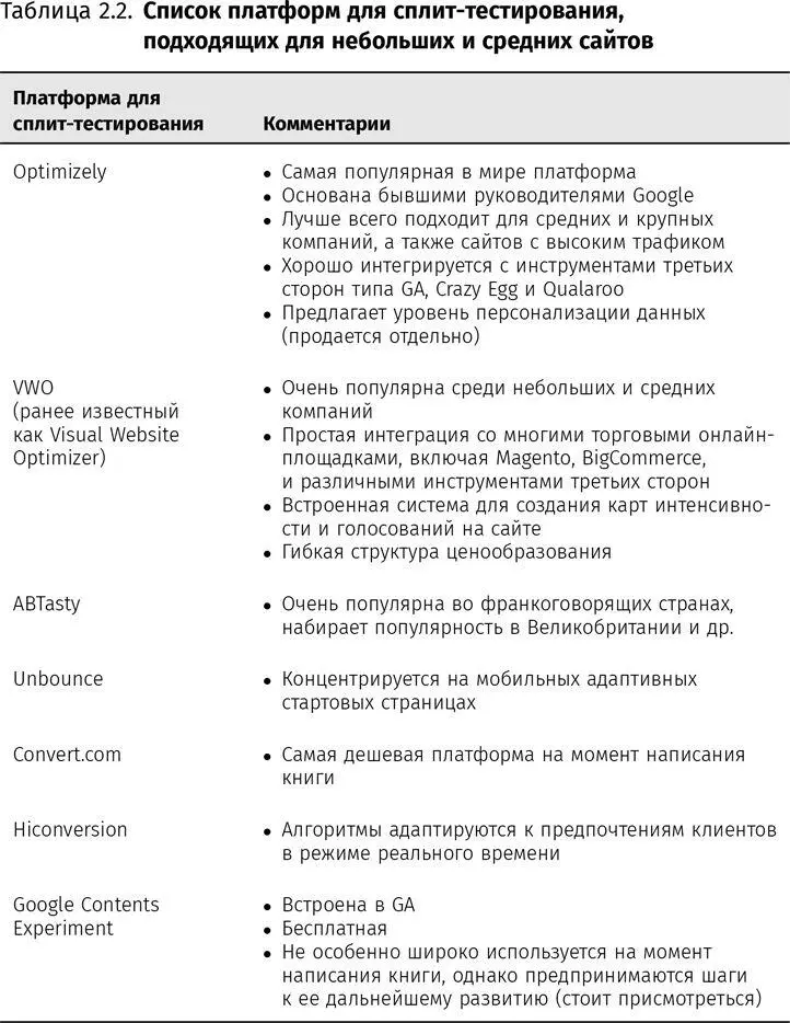 Резюме Для внедрения CRO в вашей организации вам прежде всего нужно собрать - фото 4