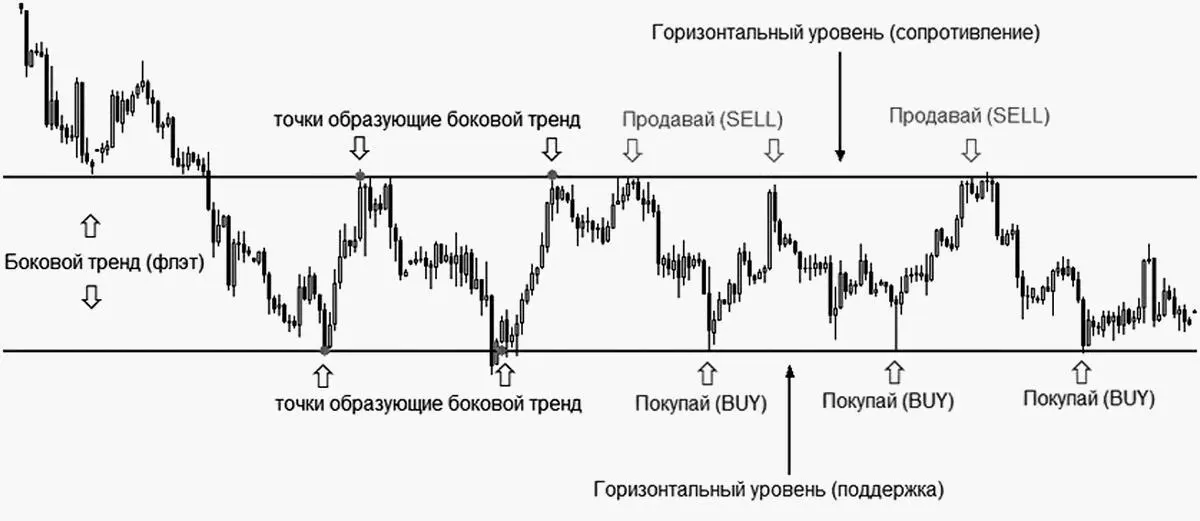 Разворотная формация рынка Итак первое что вы должны научиться определять на - фото 5