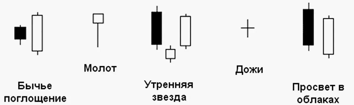 Совершенно не обязательно запоминать их название намного важнее понять суть - фото 10