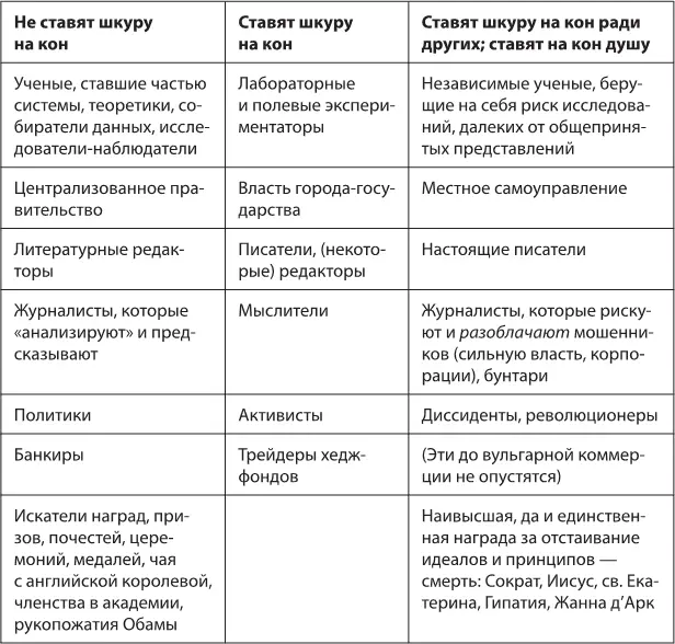 Книга II Первый взгляд на агентскую проблему Глава 1 Почему каждый должен - фото 3