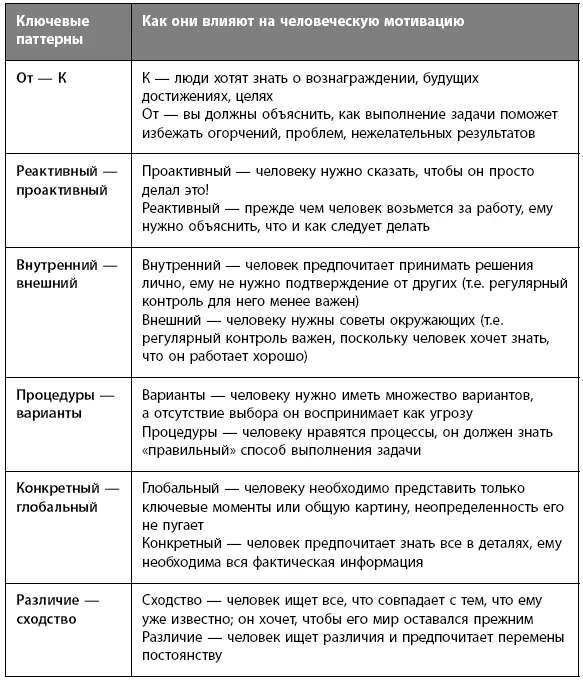 Иерархия потребностей по Маслоу Еще одна модель которая поможет вам - фото 6