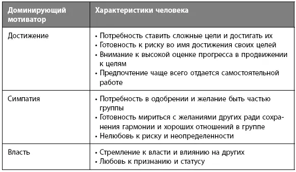 Вы можете заметить что люди демонстрируют разные потребности во многих - фото 8