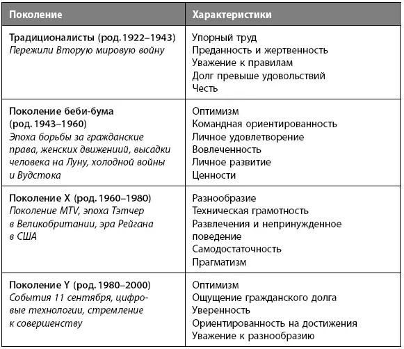 Таким образом стиль который привлекателен и полезен для одного поколения - фото 10